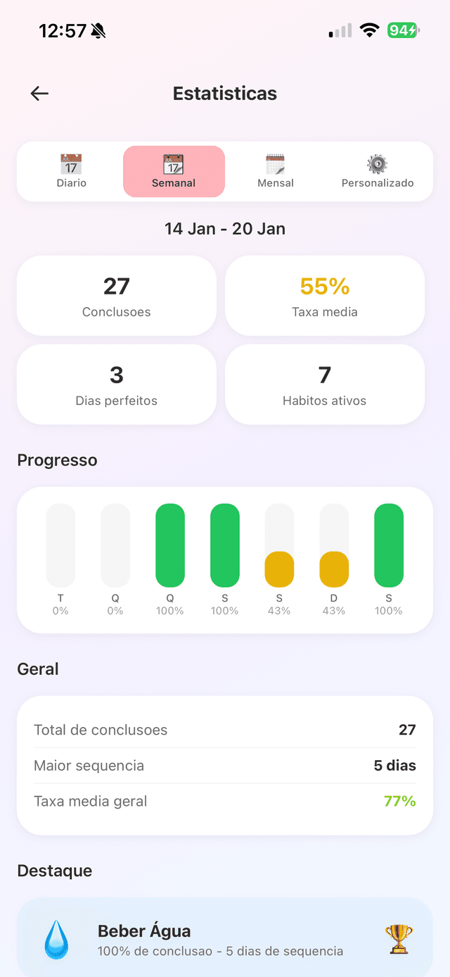 AgoraVai App - Estatisticas